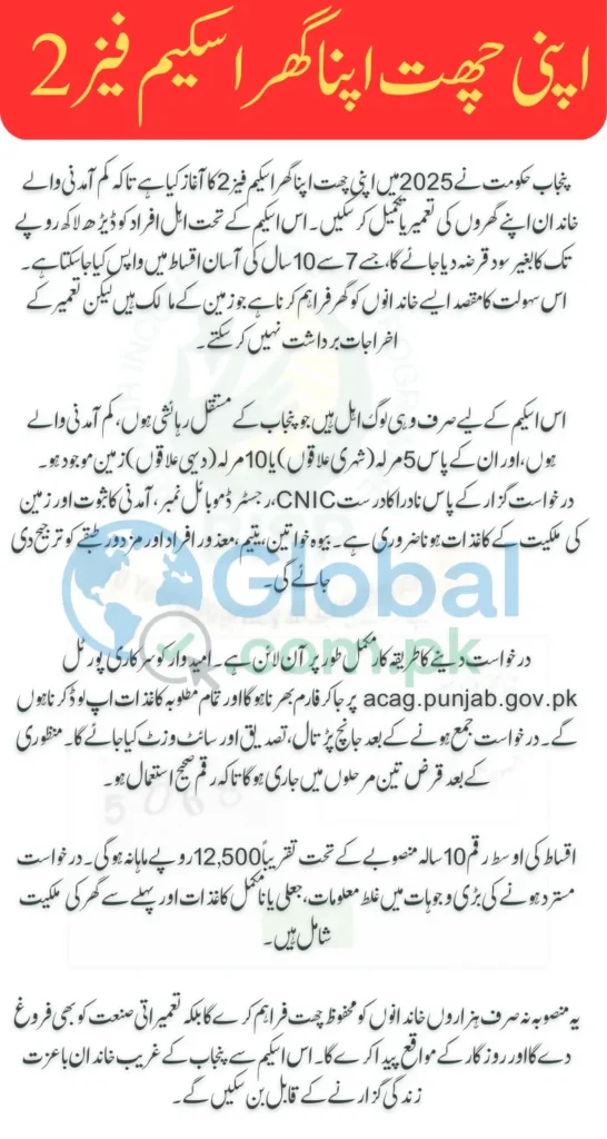 Apni Chhat Apna Ghar Scheme Details Phase 2 Eligibility Checklist