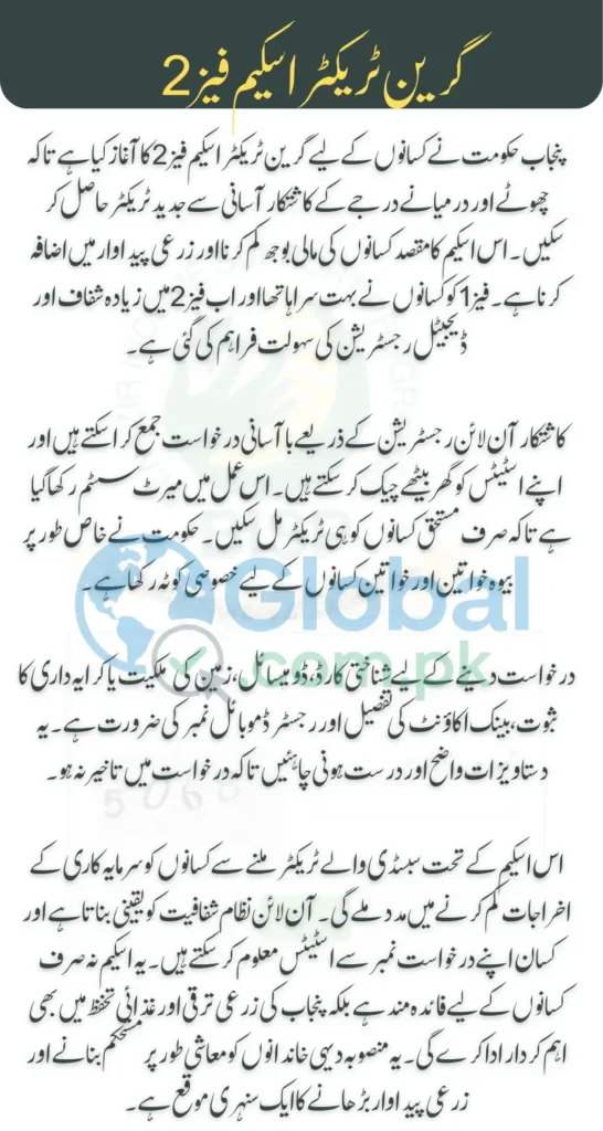 CM Punjab Green Tractor Scheme Phase 2 Registration Latest Updates and Easy Guide