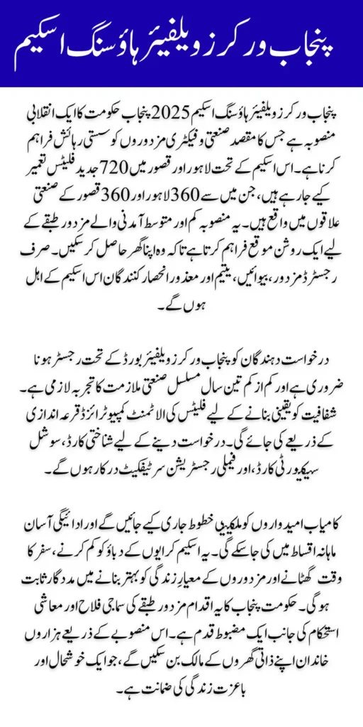 Punjab Workers Welfare Housing Scheme 2025 Full Details of Required Documents