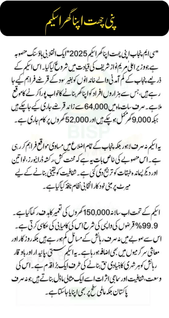 CM Punjab Apni Chhat Apna Ghar Scheme 2025 Check (Oct 2025) Update